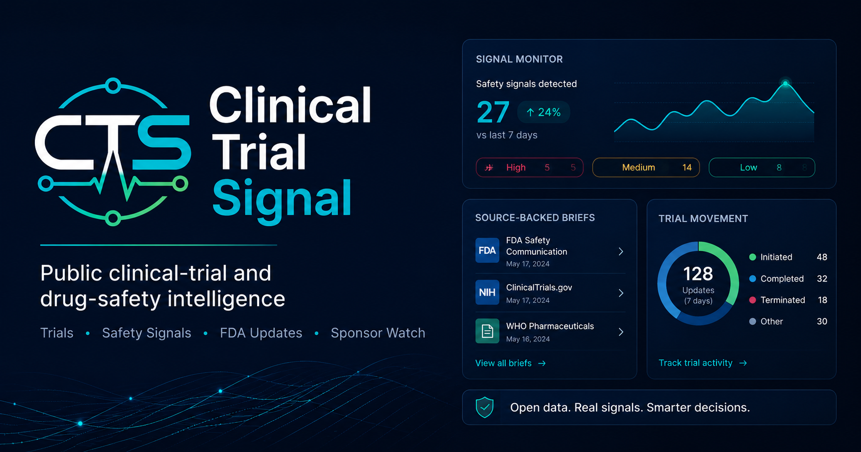 Clinical Trial Signal | Trial Movement Awareness Without the Enterprise ...